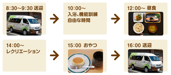 1日のスケジュール